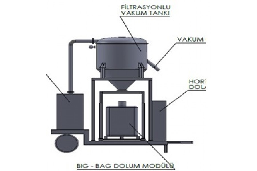 Blower Big-Bag Filling System / Container Unloading